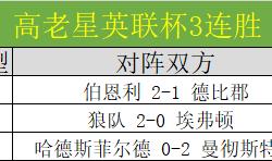 开云体育官网-战意高涨！A队连胜对手领跑赛程！的简单介绍