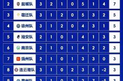 开云体育中国-上港势不可挡：轮连胜领跑积分榜，冲刺历史连冠目标的简单介绍