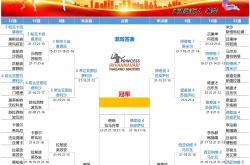 开云体育中国-包含马来西亚羽毛球队鏖战泰国羽毛球队，戴资颖送出助攻的词条