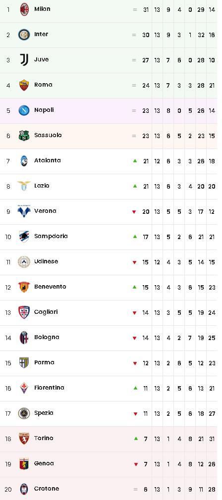 国际米兰豪取胜利继续领跑积分榜的简单介绍