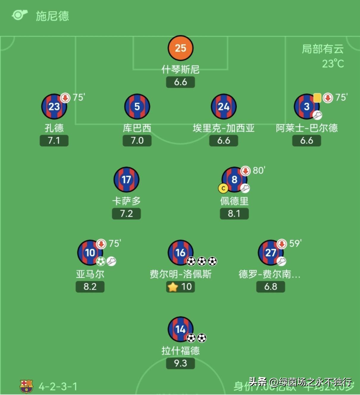 曼城遭遇不敌，积分榜位置下降