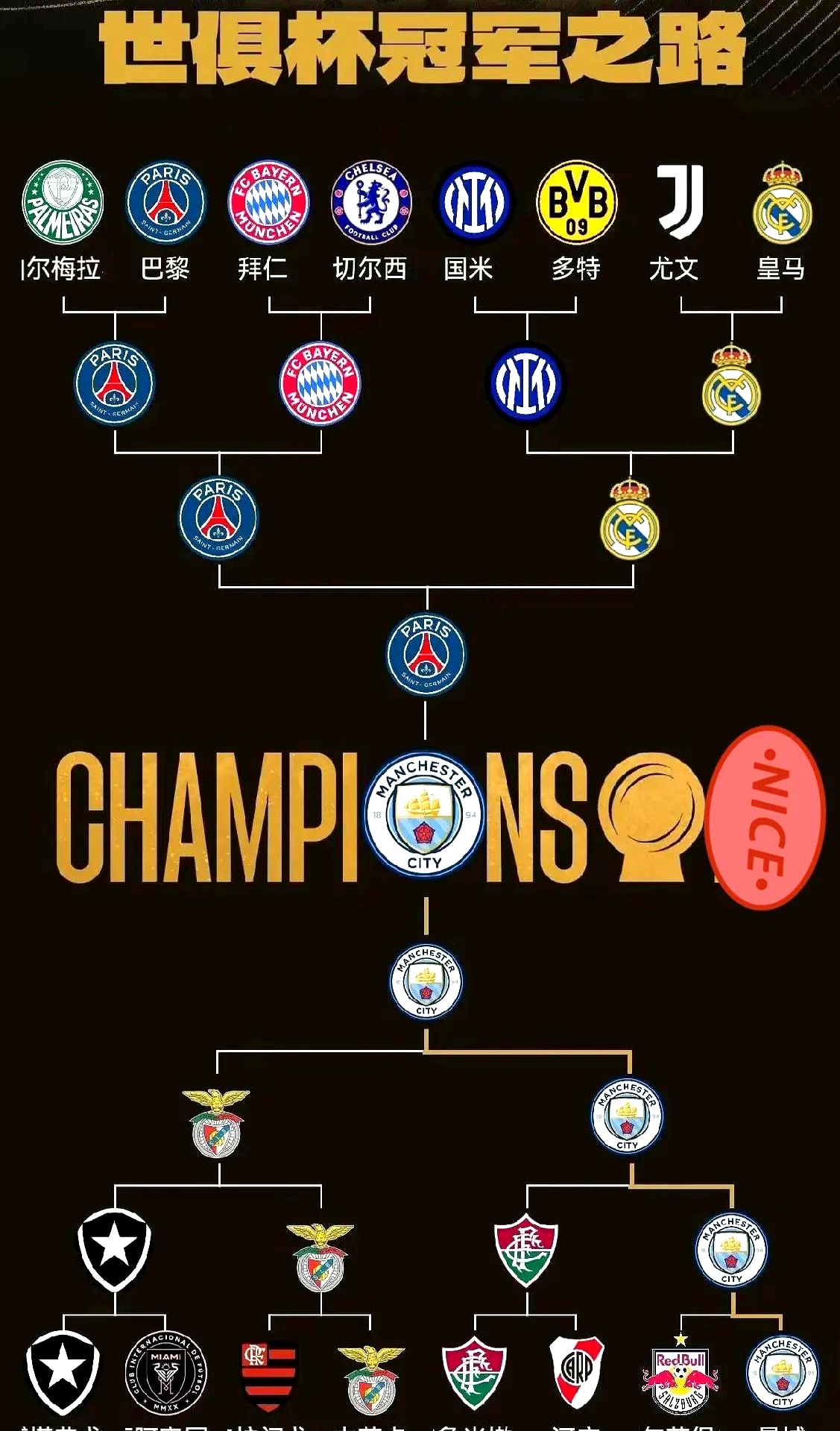 曼城遭遇不敌，积分榜位置下降